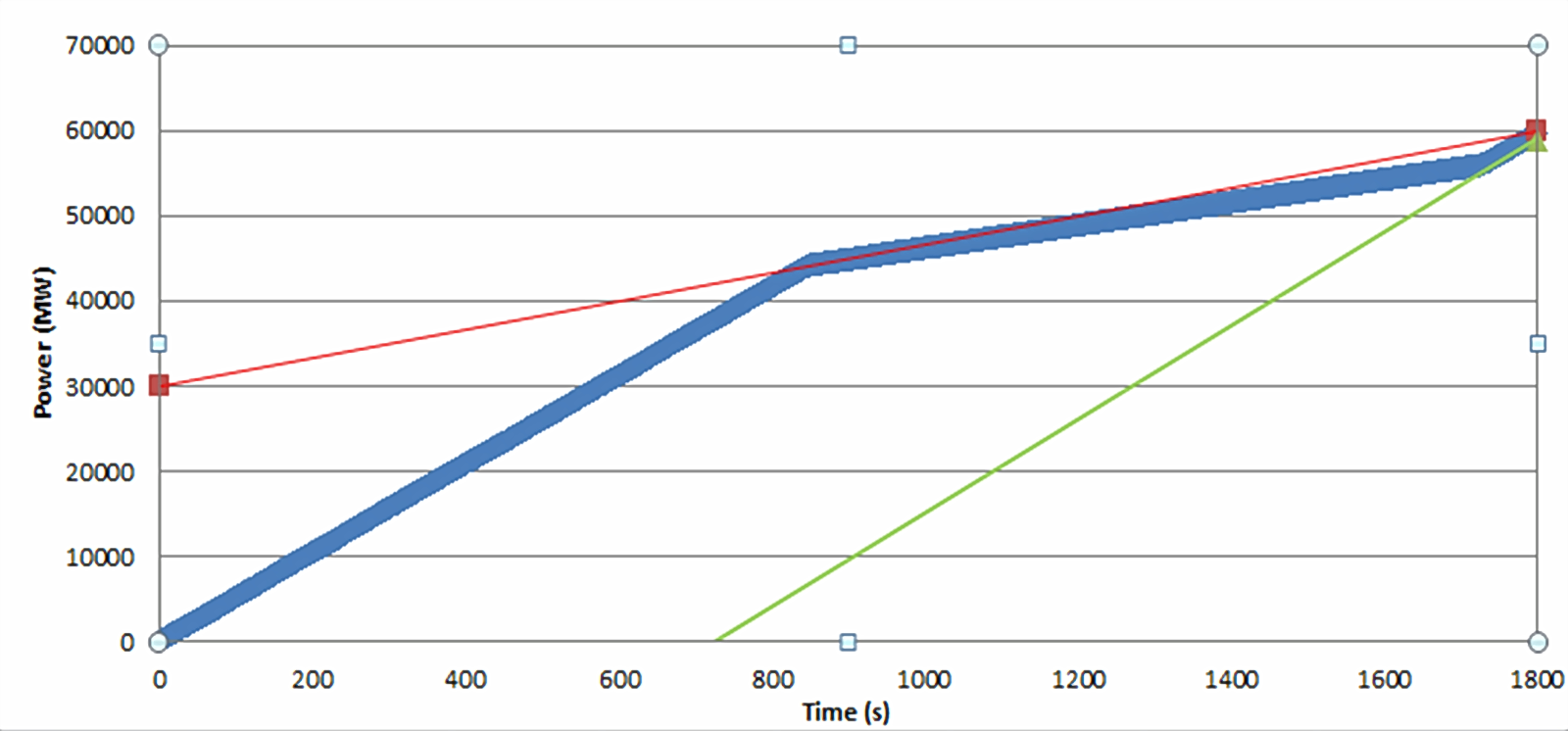 real time maximum demand with limits