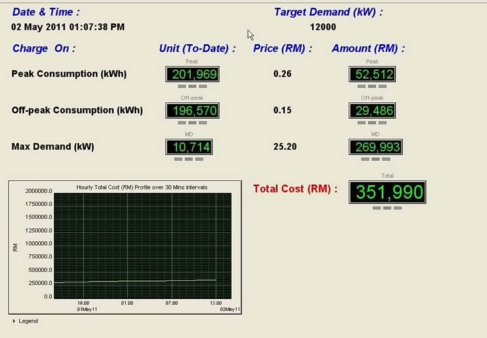 system generated real time costing for maximum demand