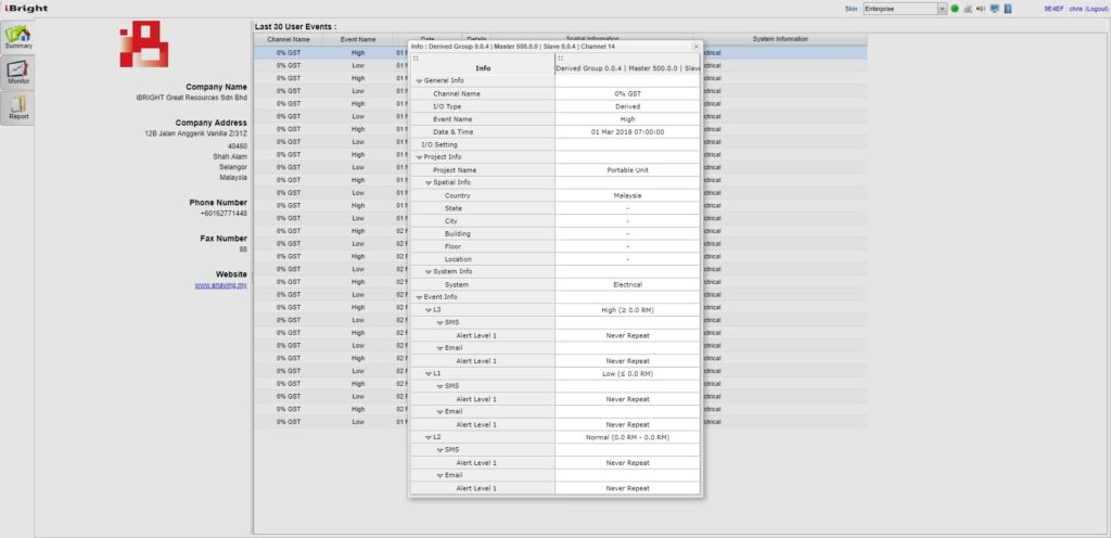 Control Panel Dashboard for TNB Meter Monitoring